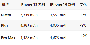 库尔勒苹果16维修分享iPhone16/Pro系列机模再曝光