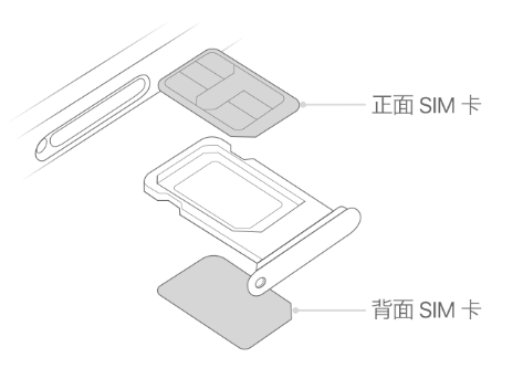 库尔勒苹果15维修分享iPhone15出现'无SIM卡'怎么办 