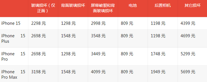 库尔勒苹果15维修站中心分享修iPhone15划算吗