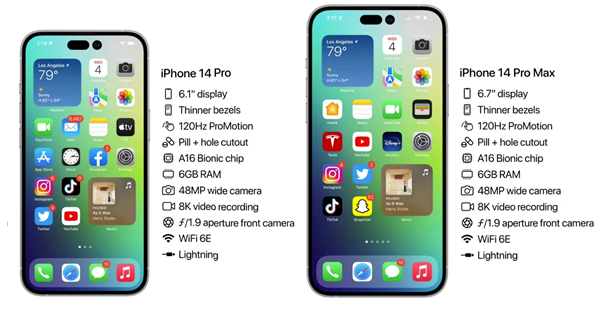 库尔勒苹果14维修分享iPhone 14具体参数汇总 