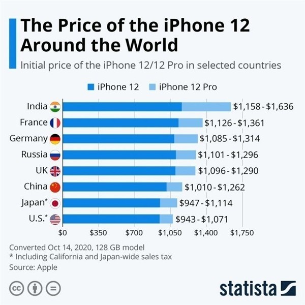 库尔勒苹果手机维修分享哪个购买iPhone 12/12 Pro更便宜 
