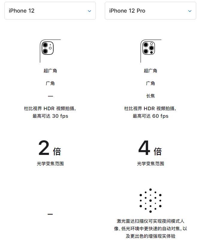库尔勒苹果手机维修分享苹果 iPhone 12 与 iPhone 12 Pro 选哪款 